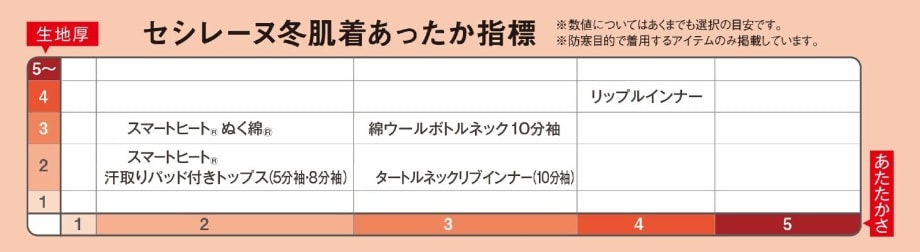 生地厚