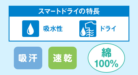 スマートドライ ロング丈タンクトップ(綿100%)(吸汗・速乾)