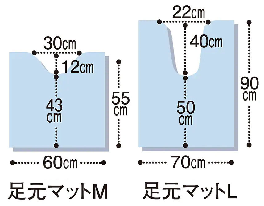 足元マットサイズM・L