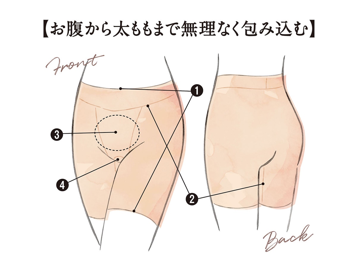 太ももまですっきり心地いいショーツ コントロールショーツ 1枚ばきok はきこみ丈深め 身生地綿混ストレッチ ファッション通販ならセシール Cecile