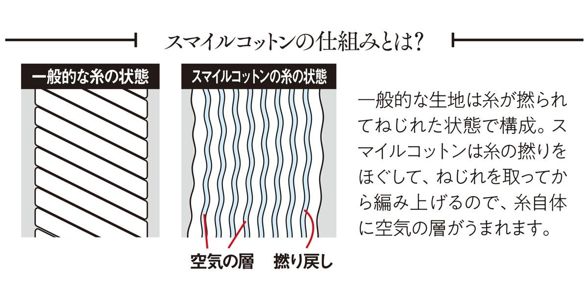 スマイルコットン