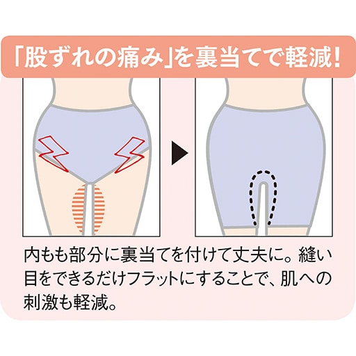 股ズレの痛みを裏当てで軽減