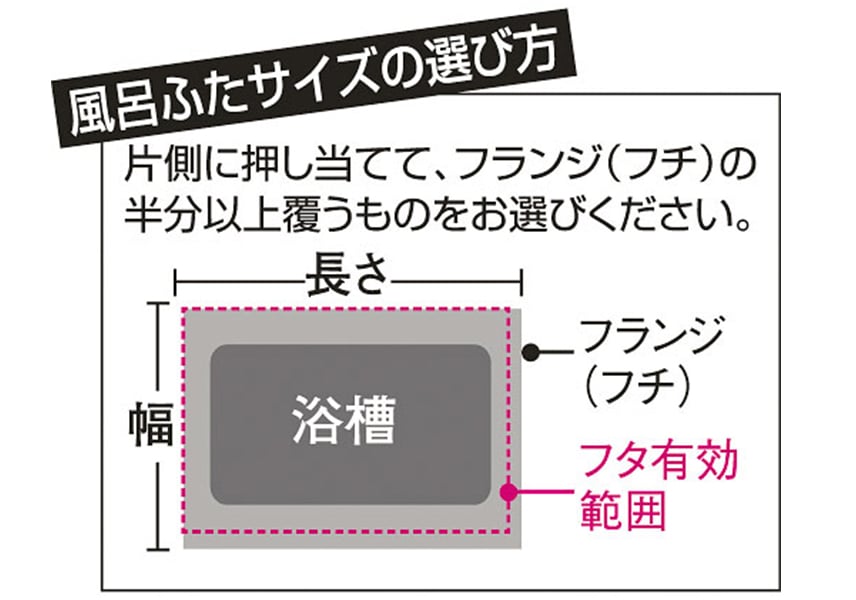 風呂ふたサイズの選び方