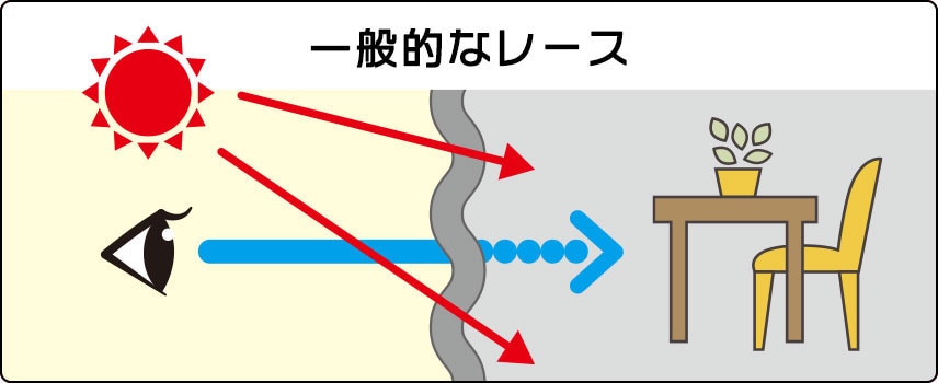 一般的なレース