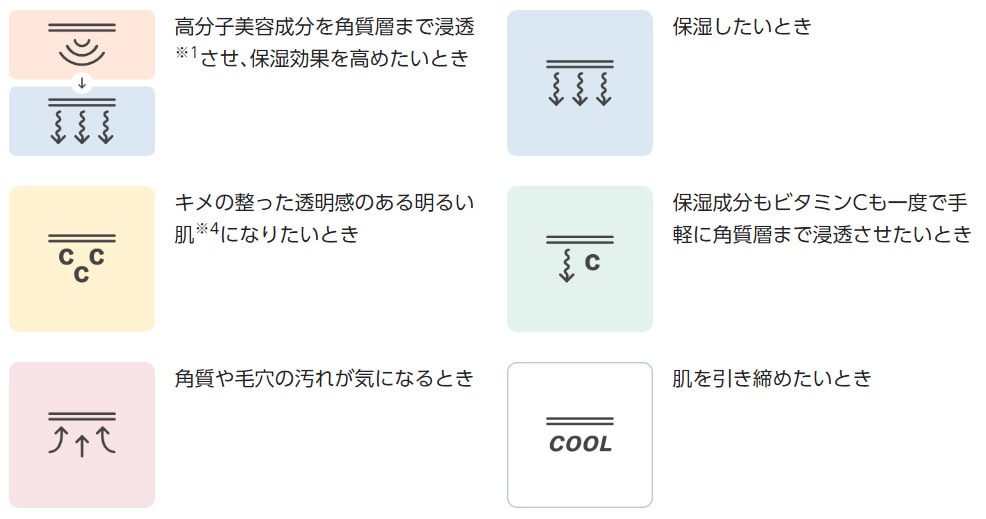 1台に6モードでマルチなケアを