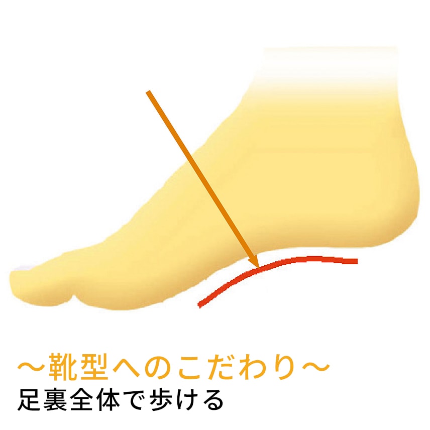靴型設計
