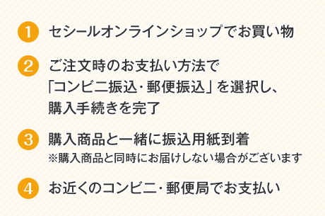 注文 セシール