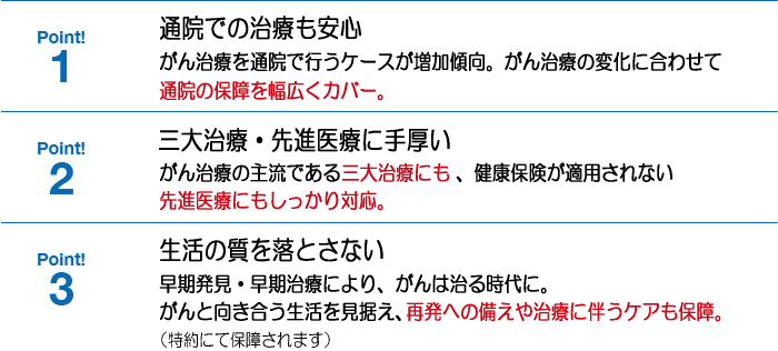 「生きるためのがん保険 Days1」のポイント