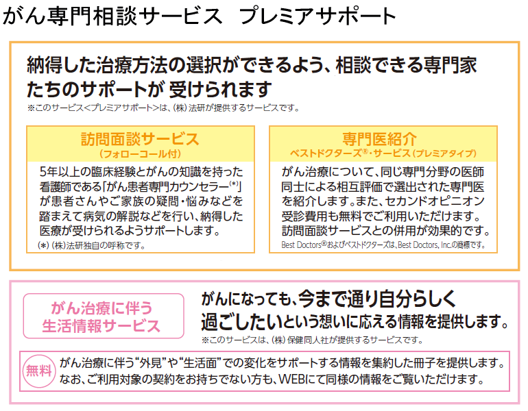 「生きるためのがん保険 Days1」の特長