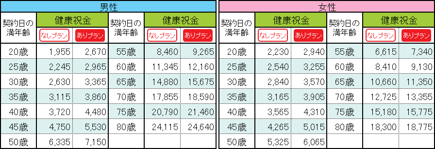 保険料例