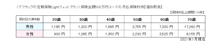 保険料