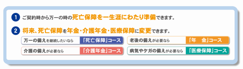 未来の自分が決める保険WAYS(ウェイズ)の特長