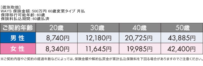 保険料例