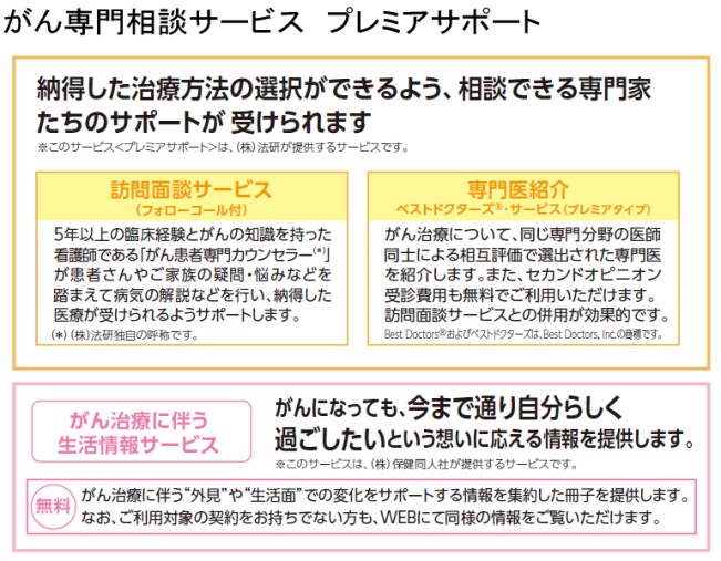 プレミアサポート