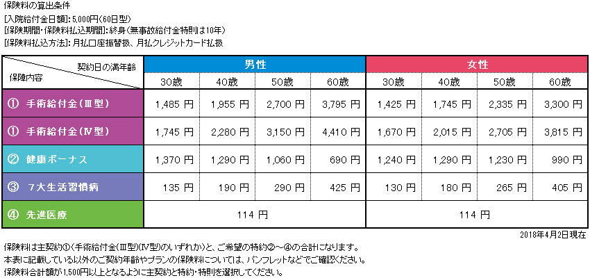 保険料お支払い例