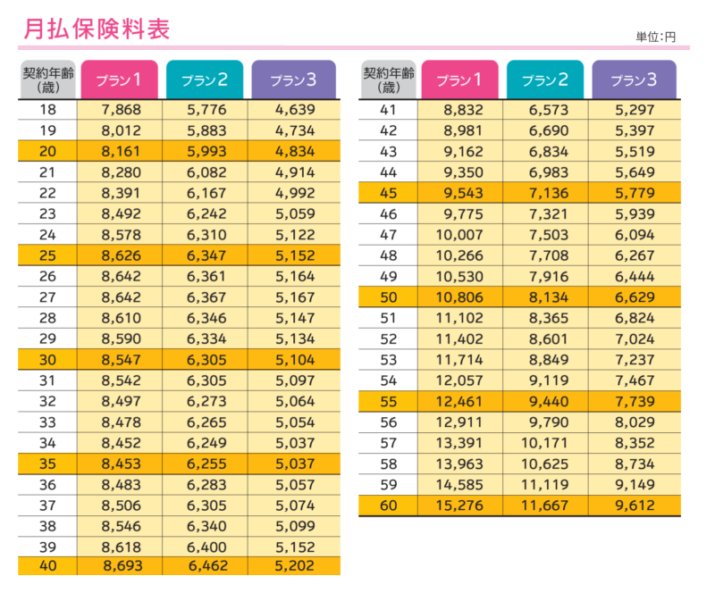 保険料