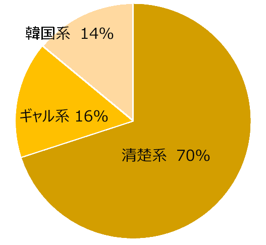 制服トレンド白書 Cupop セシール Cecile