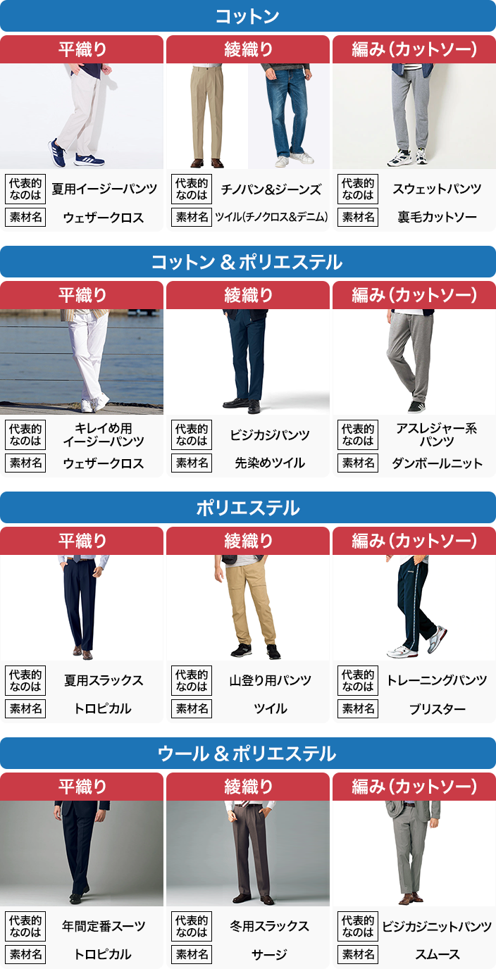 パンツ リ サーチ 素材 マテリアル でパンツを選ぶ セシール Cecile