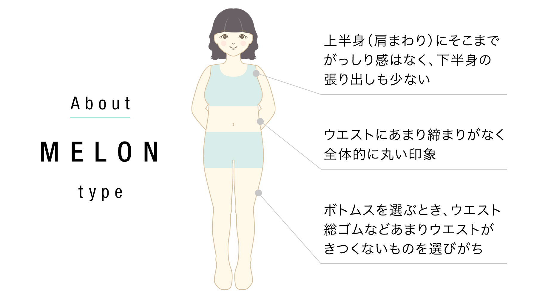 あなたはどのタイプ 体型別タイプで選ぶぽっちゃりさんに似合う服 セシール Cecile あなたはどのタイプ 体型別タイプで選ぶぽっちゃりさんに似合う服 セシール Cecile