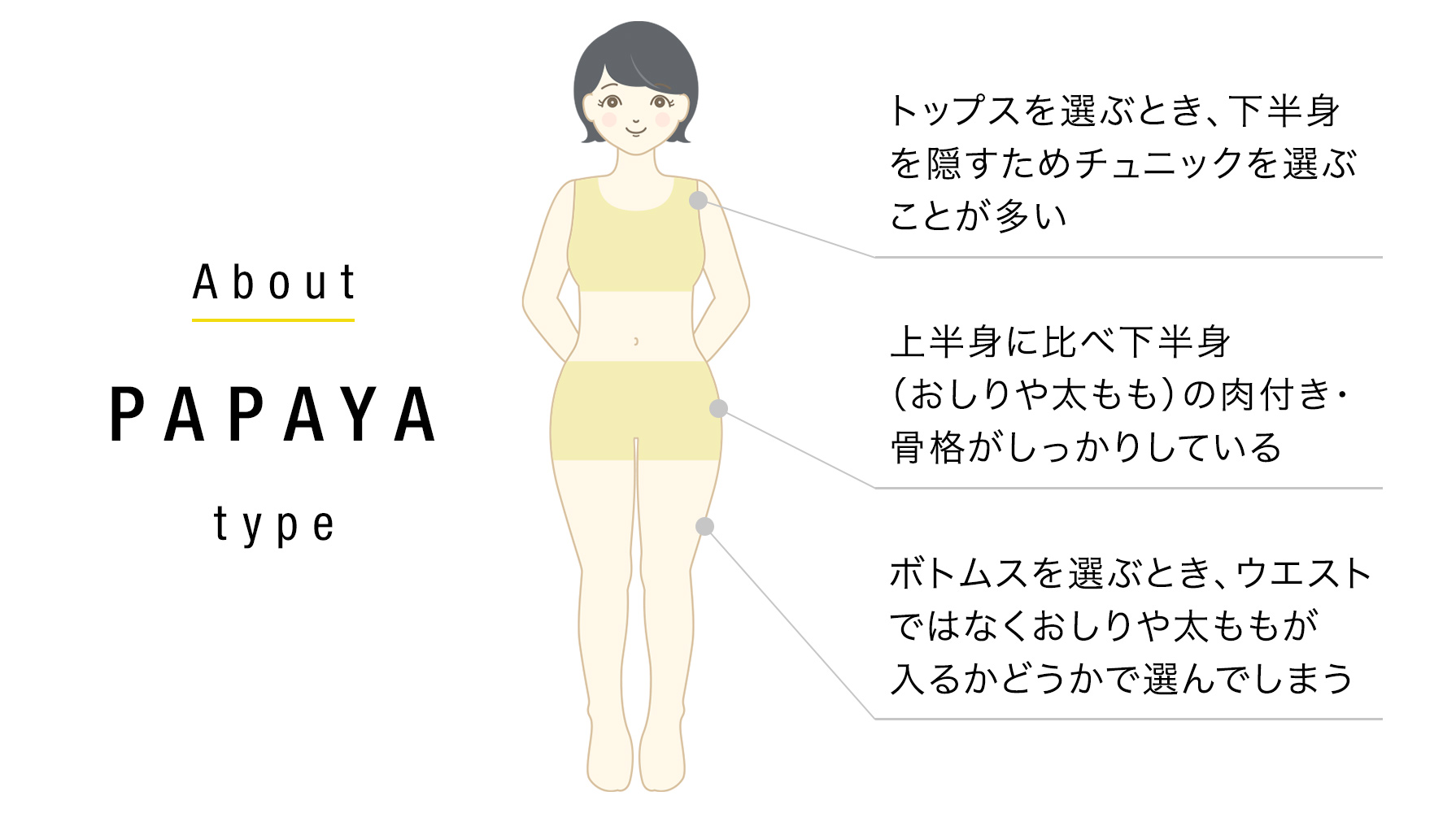 あなたはどのタイプ 体型別タイプで選ぶぽっちゃりさんに似合う服 セシール Cecile
