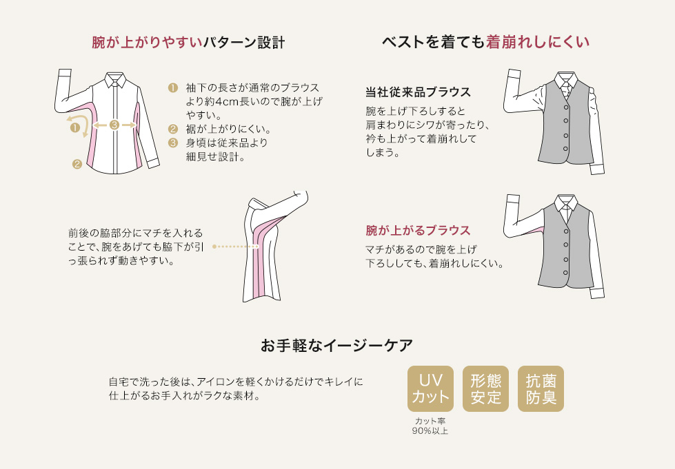 腕が上がるブラウス